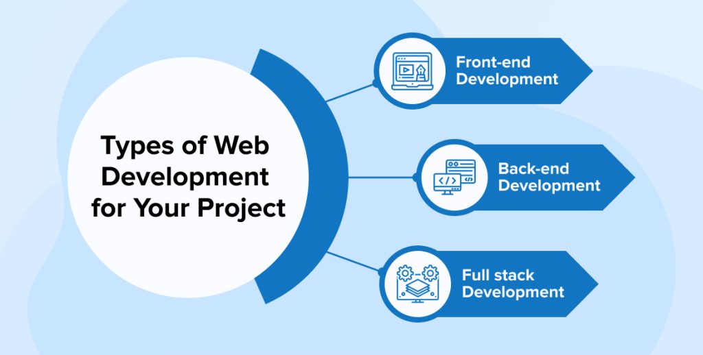 Web Development Basics