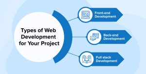 Web Development Basics