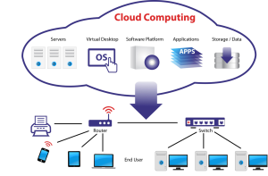 Cloud Computing Fundamentals