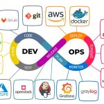DevOps Fundamentals