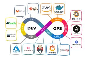 DevOps Fundamentals