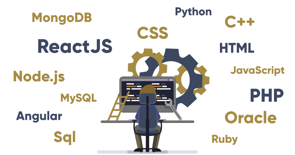 Full Stack Developer Roadmap (2025)