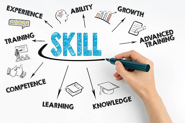 it-skill