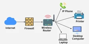Network