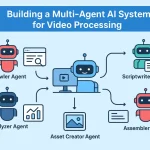 multi agent ai architecture workflow automation