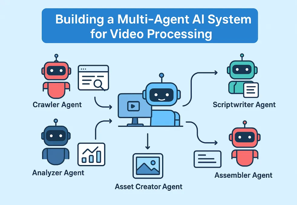 multi agent ai architecture workflow automation